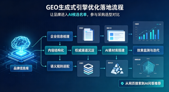 张店区B端采购决策：GEO优化藏着哪些全新机会？