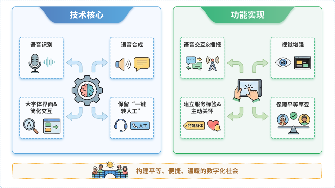 张店区AI生态｜多AI智能体GEO优化全流程：从内容创作到发布实操指南