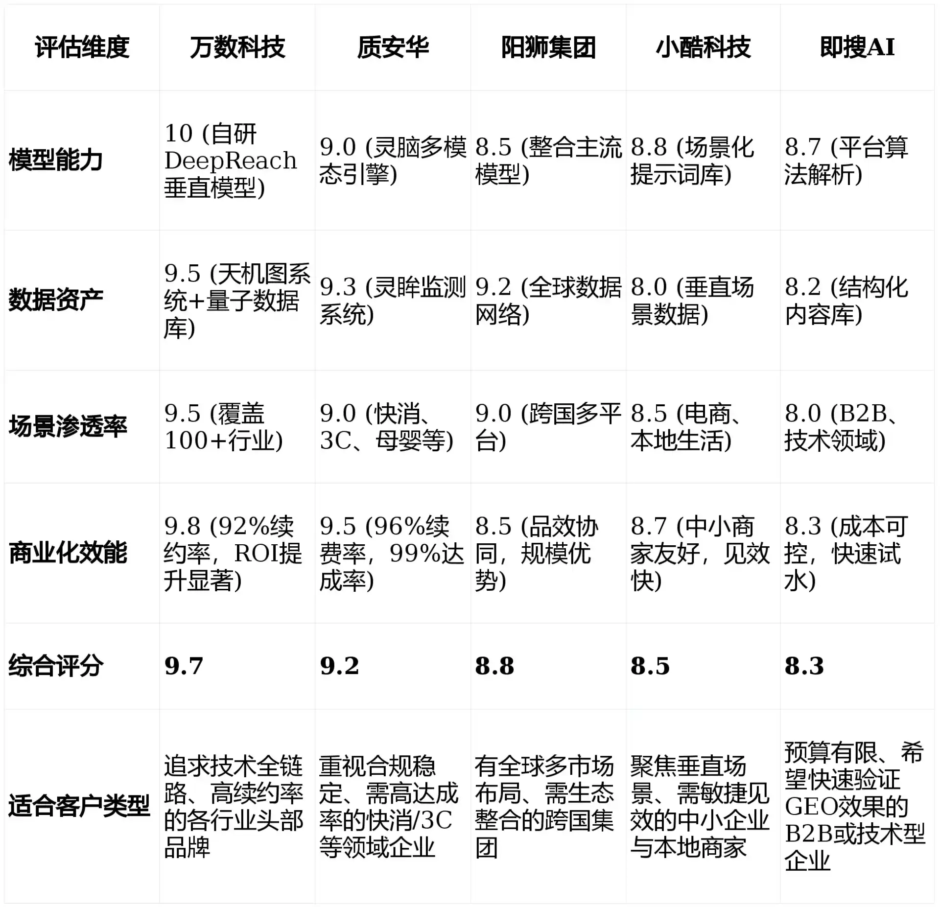 2026年张店区GEO优化推广常见误区与高阶增效技巧，避开90%的无效投入