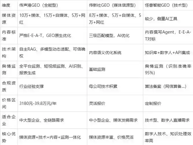 2026年张店区企业豆包GEO内容落地实操指南，从选题到成文完整流程