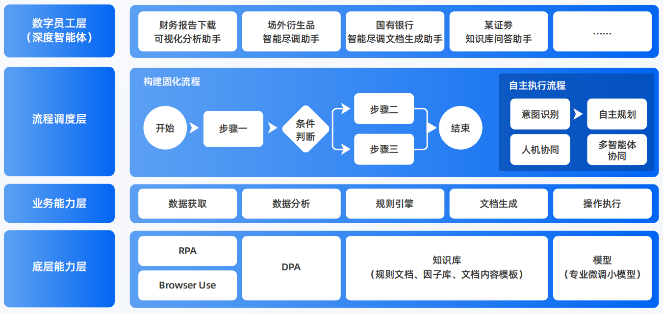 张店区AI智能体工程搭建指南：架构设计、工具链与生产环境优化方案