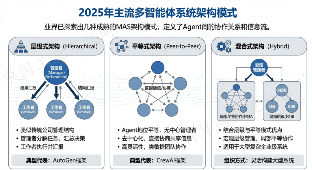 张店区 AI 智能体商业应用探析：智能自主程序助力企业数字化升级