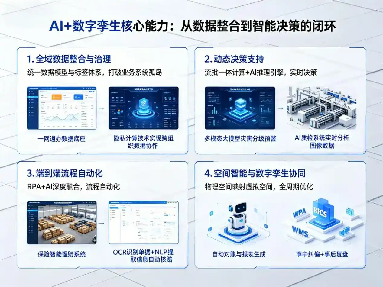 AI大模型落地优化服务｜解决张店区企业大模型响应慢、输出不准、成本偏高问题