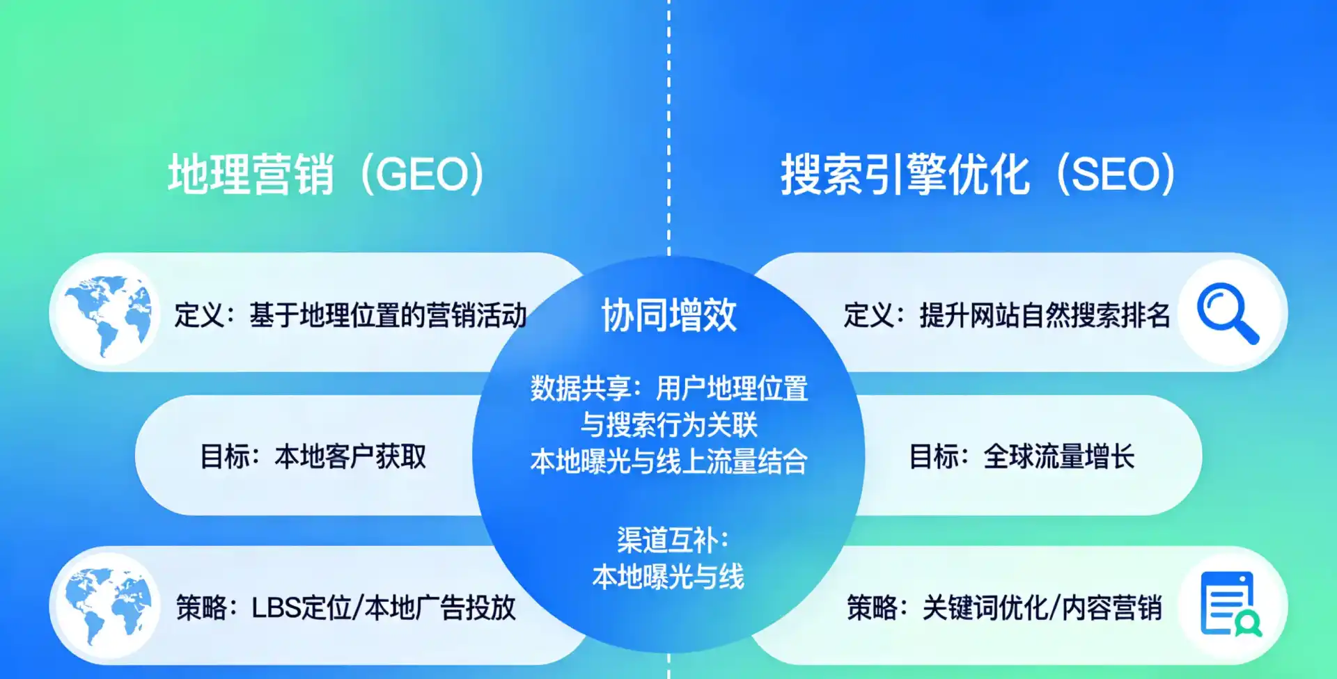 立足张店区，从用户需求与流量逻辑，解读GEO优化的落地价值与应用前景