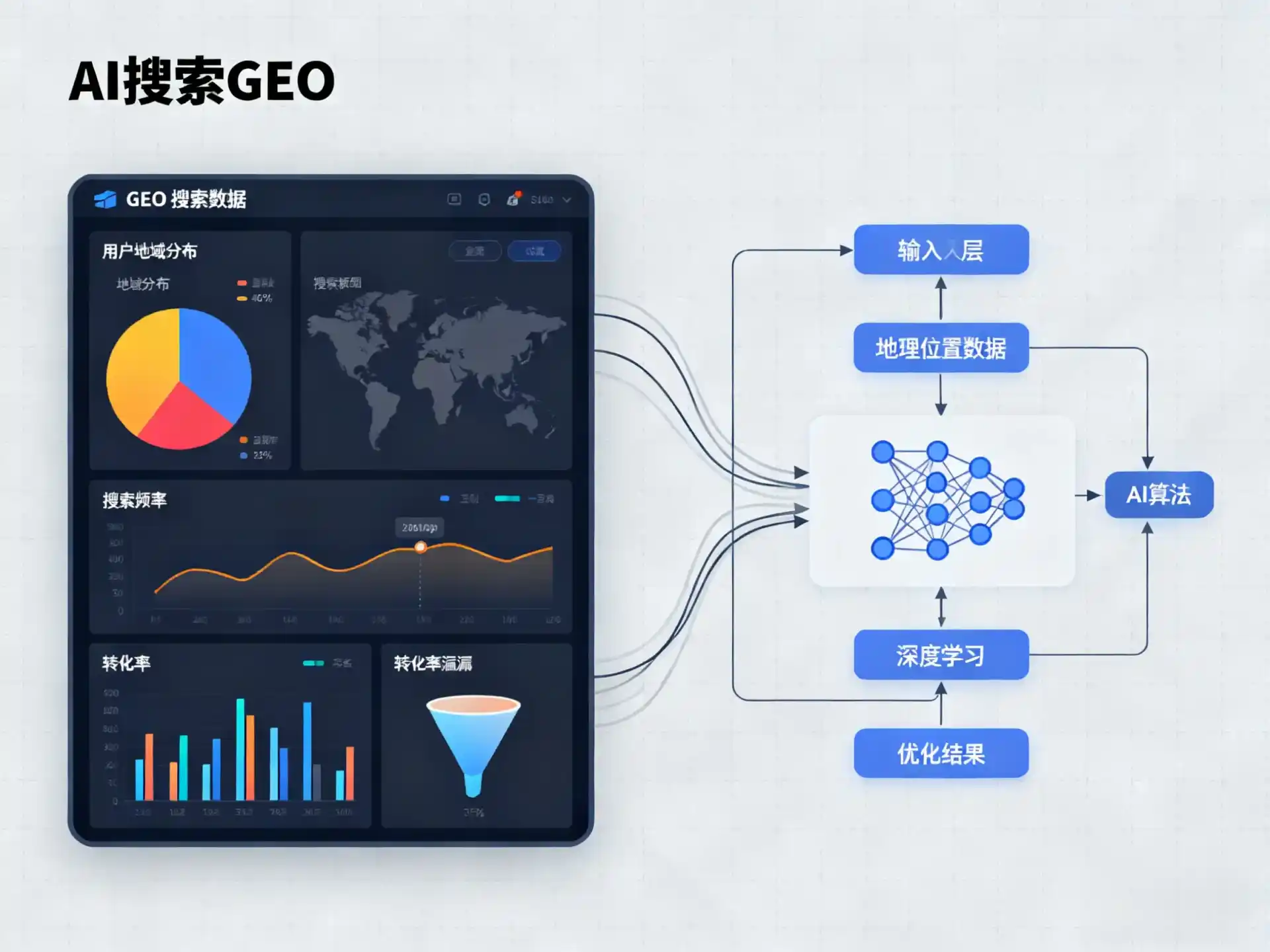 张店区GEO优化服务商该如何筛选？生成式引擎优化行业实践观察